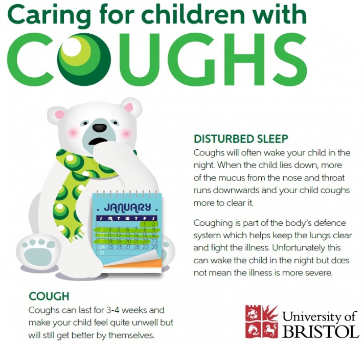 Improving the care of children with respiratory tract infections