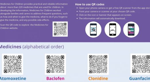 A poster showing the medicines used in community paediatrics