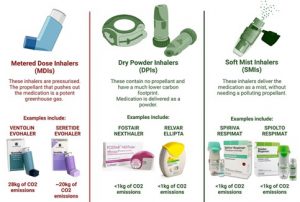 Types of inhalers