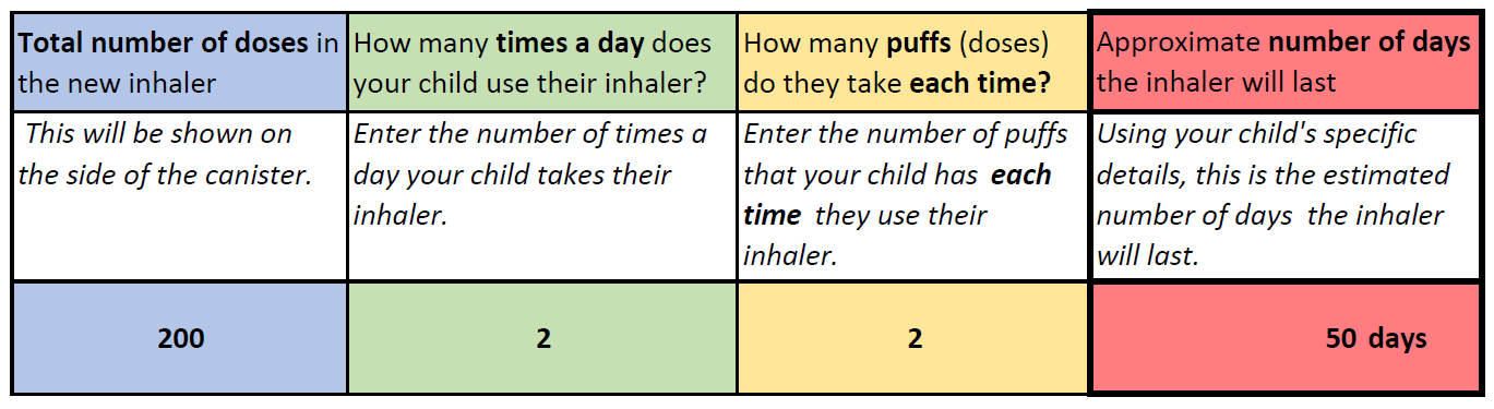 Medicines for Children inhaler usage calculator image